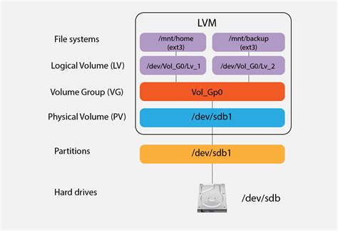 lv attributes|lv change logical volume.